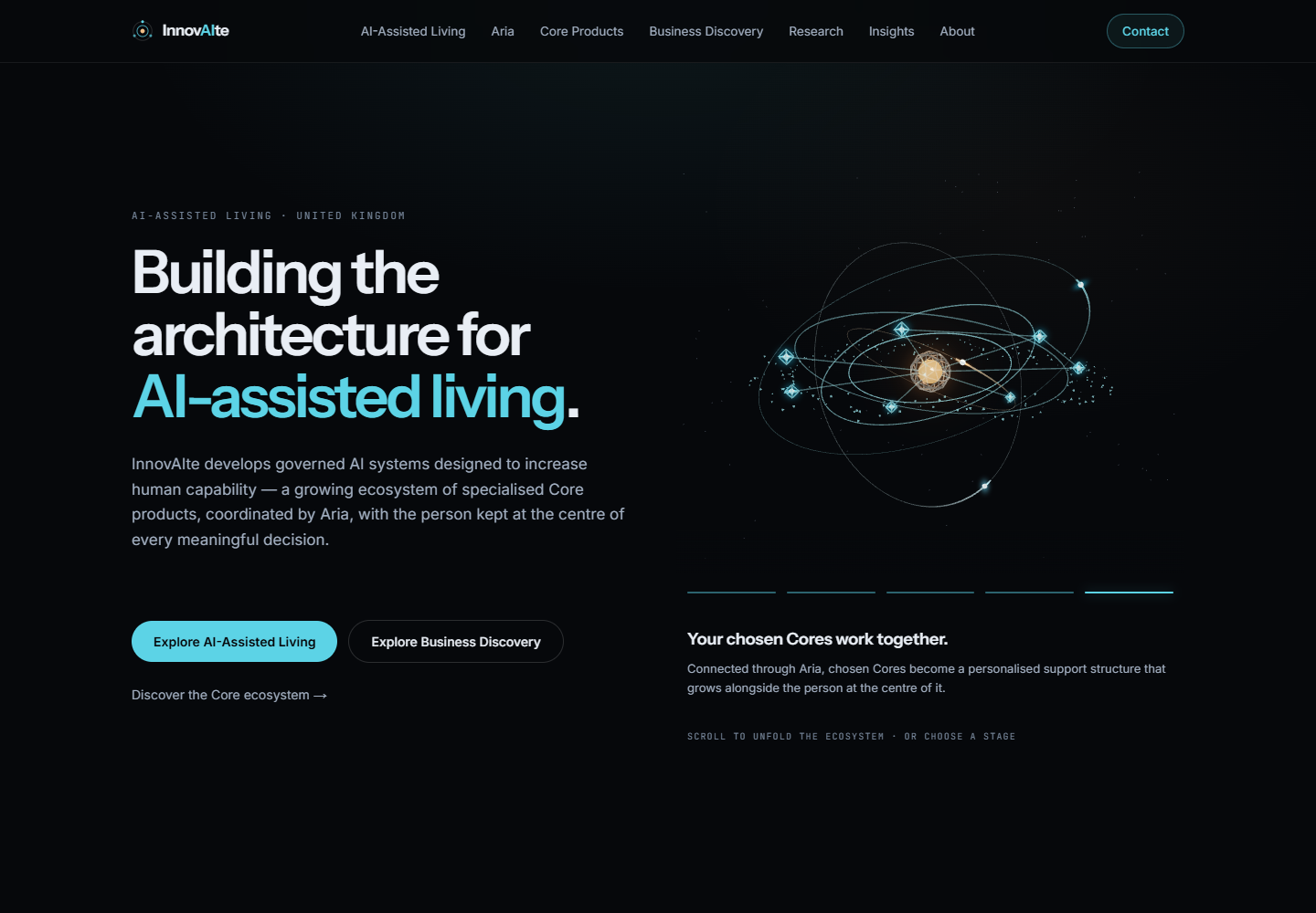 InnovAIte website showing its cyan typography and interactive orbital ecosystem